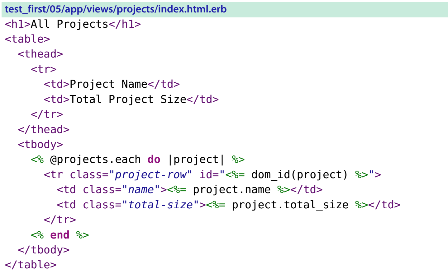 Project Class